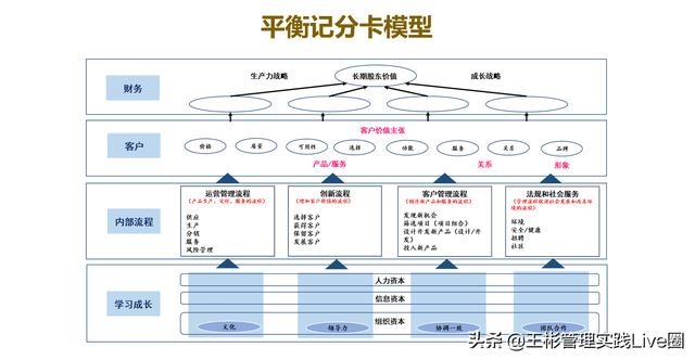 人力資源相關(guān)的10大管理工具模型，讓HR快速成長（人力資源常用的工具和模型）