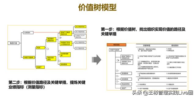 人力資源相關(guān)的10大管理工具模型，讓HR快速成長（人力資源常用的工具和模型）