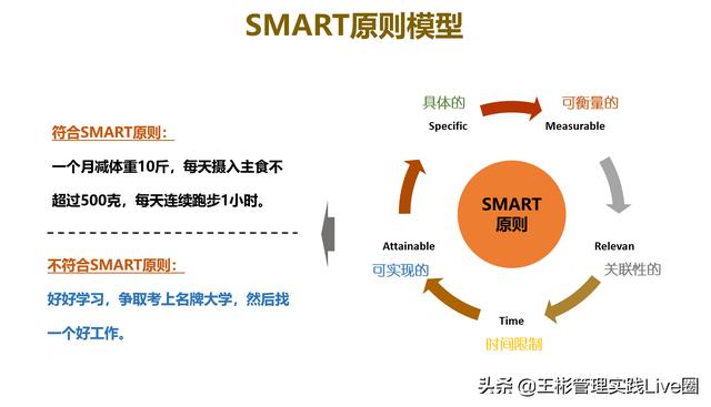 人力資源相關(guān)的10大管理工具模型，讓HR快速成長（人力資源常用的工具和模型）