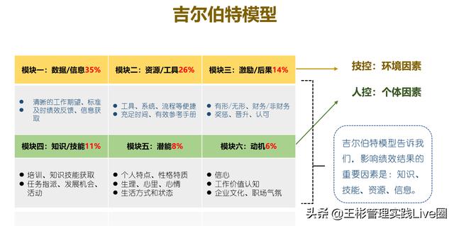 人力資源相關(guān)的10大管理工具模型，讓HR快速成長（人力資源常用的工具和模型）