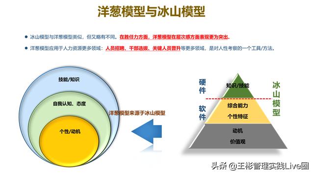 人力資源相關(guān)的10大管理工具模型，讓HR快速成長（人力資源常用的工具和模型）