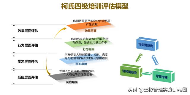 人力資源相關(guān)的10大管理工具模型，讓HR快速成長（人力資源常用的工具和模型）