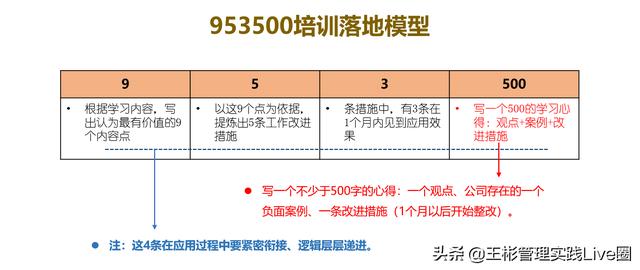 人力資源相關(guān)的10大管理工具模型，讓HR快速成長（人力資源常用的工具和模型）