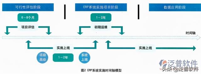 實施erp系統(tǒng)（實施erp系統(tǒng)時的流程風(fēng)險可能表現(xiàn)為）