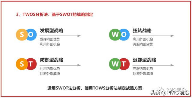 年薪58W以上PMO和項(xiàng)目經(jīng)理必備的6個(gè)思維模型工具