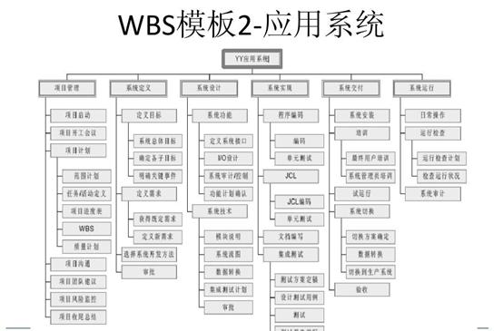 項目經(jīng)理必看！常用的8種項目管理工具（項目管理中的工具）