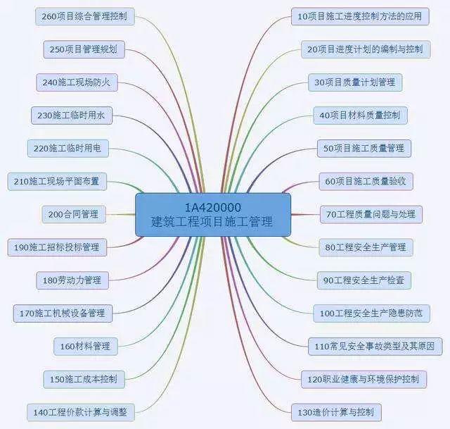 項目經(jīng)理必看！常用的8種項目管理工具（項目管理中的工具）