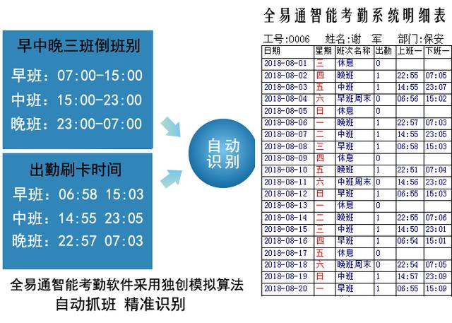 00人的工廠人員考勤用什么系統(tǒng)軟件好？（工廠考勤系統(tǒng)有哪些）"