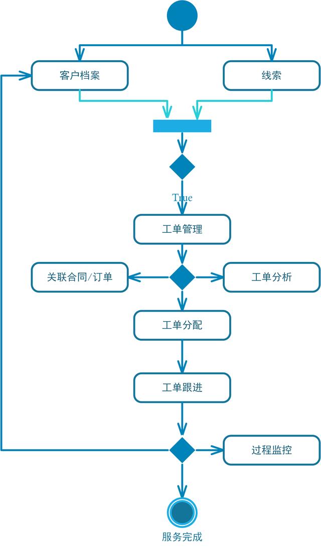 CRM系統(tǒng)的整體功能設(shè)計(jì)（crm系統(tǒng)設(shè)計(jì)和實(shí)現(xiàn)）