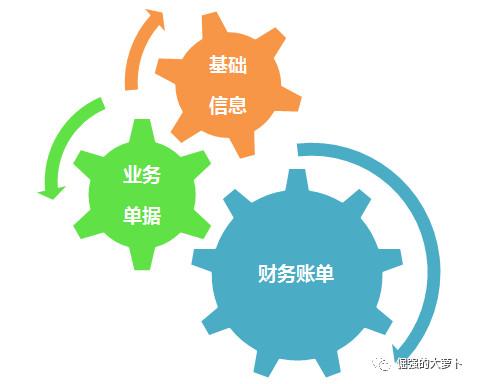 FMS財(cái)務(wù)管理系統(tǒng)：對(duì)賬平臺(tái)（fms是什么財(cái)務(wù)系統(tǒng)）