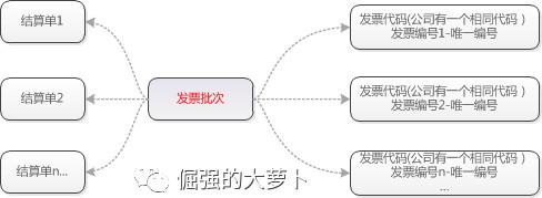 FMS財(cái)務(wù)管理系統(tǒng)：對(duì)賬平臺(tái)（fms是什么財(cái)務(wù)系統(tǒng)）