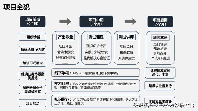 「培訓(xùn)案例」利亞德：能“利”雙盈，項目管理實戰(zhàn)演練沙盤