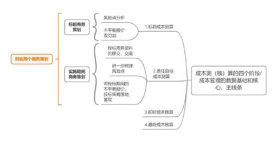 如何做好項(xiàng)目的二次經(jīng)營(yíng)？（如何做好項(xiàng)目二次經(jīng)營(yíng)工作）