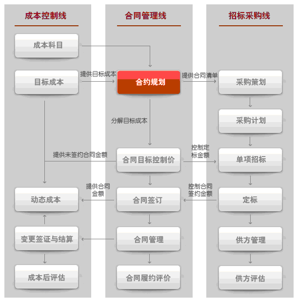 如何做好項(xiàng)目的二次經(jīng)營(yíng)？（如何做好項(xiàng)目二次經(jīng)營(yíng)工作）