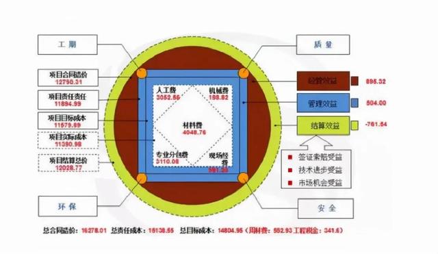 如何做好項(xiàng)目的二次經(jīng)營(yíng)？（如何做好項(xiàng)目二次經(jīng)營(yíng)工作）