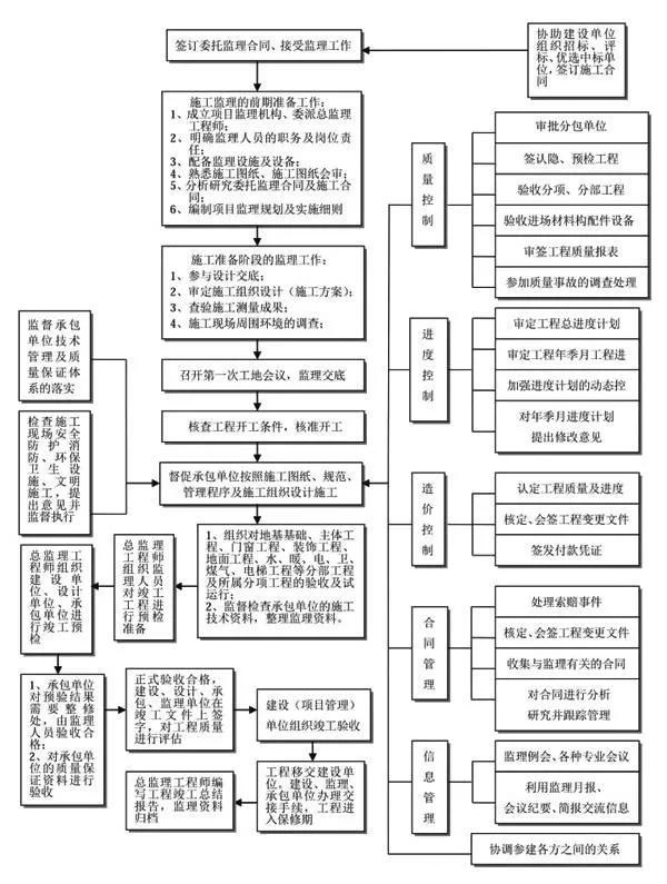 如何做好項(xiàng)目的二次經(jīng)營(yíng)？（如何做好項(xiàng)目二次經(jīng)營(yíng)工作）