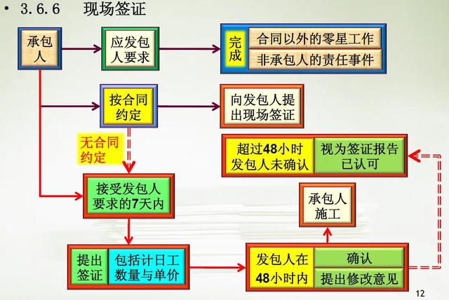 如何做好項(xiàng)目的二次經(jīng)營(yíng)？（如何做好項(xiàng)目二次經(jīng)營(yíng)工作）