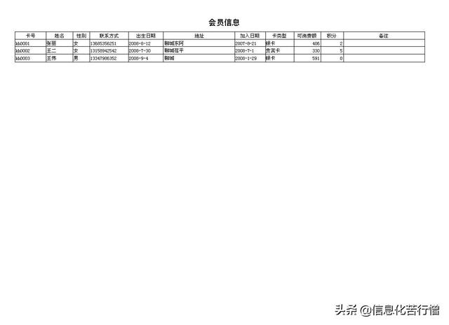 茶樓信息化管理系統(tǒng)軟件開(kāi)發(fā)設(shè)計(jì)解決方案（智能茶樓管理系統(tǒng)）