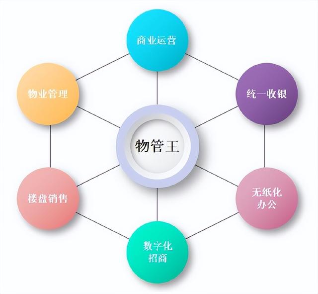 如何去入手一款好用的物業(yè)管理軟件（物業(yè)管理軟件哪個好用）