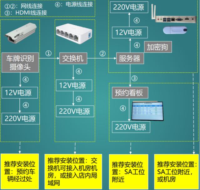 汽車4S店車輛預(yù)約保養(yǎng)系統(tǒng)（4s店保養(yǎng)網(wǎng)上預(yù)約平臺）