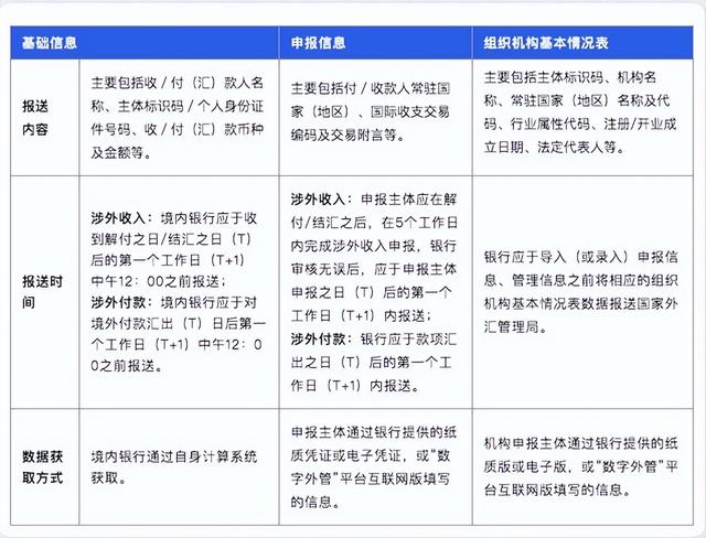 「制度解讀」國際收支統(tǒng)計申報實施細(xì)則征集意見稿（國際收支統(tǒng)計申報辦法實施細(xì)則）