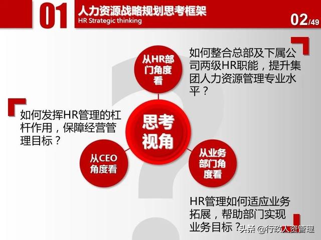 名企三年項(xiàng)目規(guī)劃分解表.XLS（企業(yè)三年規(guī)劃書）