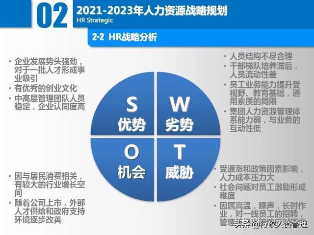 名企三年項(xiàng)目規(guī)劃分解表.XLS（企業(yè)三年規(guī)劃書）