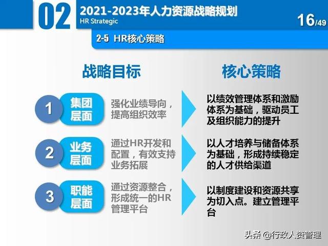 名企三年項(xiàng)目規(guī)劃分解表.XLS（企業(yè)三年規(guī)劃書）