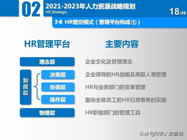 名企三年項(xiàng)目規(guī)劃分解表.XLS（企業(yè)三年規(guī)劃書）