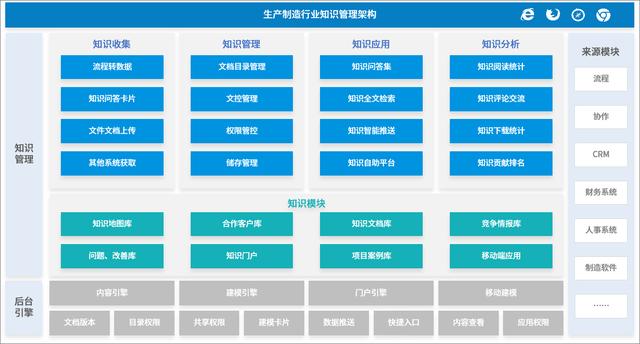 如何高效利用知識(shí)、提高問(wèn)題解決效率，從而提升服務(wù)效率和質(zhì)量？