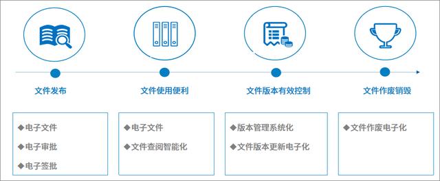 如何高效利用知識(shí)、提高問(wèn)題解決效率，從而提升服務(wù)效率和質(zhì)量？