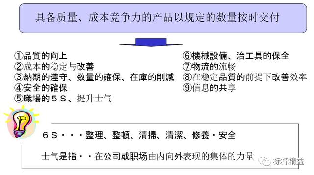 看板管理，讓管理看得見！「標桿精益」（看板拉動是精益管理的最終目標）