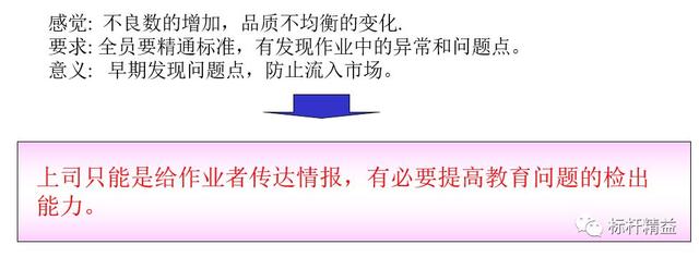 看板管理，讓管理看得見！「標桿精益」（看板拉動是精益管理的最終目標）