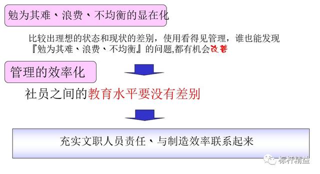 看板管理，讓管理看得見！「標桿精益」（看板拉動是精益管理的最終目標）