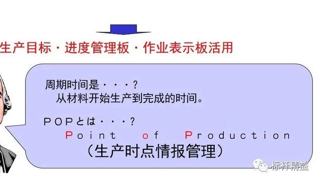 看板管理，讓管理看得見！「標桿精益」（看板拉動是精益管理的最終目標）