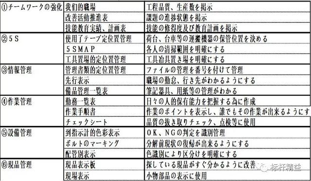 看板管理，讓管理看得見！「標桿精益」（看板拉動是精益管理的最終目標）