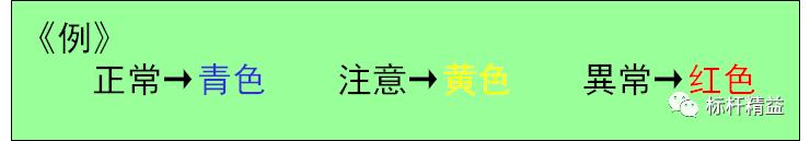 看板管理，讓管理看得見！「標桿精益」（看板拉動是精益管理的最終目標）