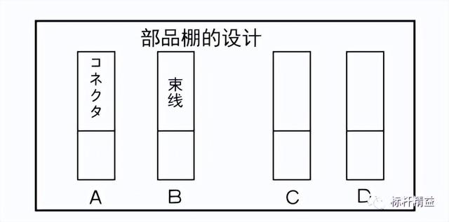 看板管理，讓管理看得見！「標桿精益」（看板拉動是精益管理的最終目標）