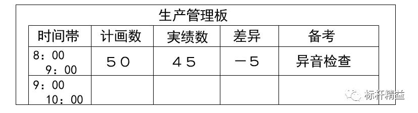 看板管理，讓管理看得見！「標桿精益」（看板拉動是精益管理的最終目標）