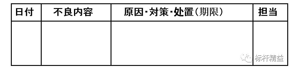 看板管理，讓管理看得見！「標桿精益」（看板拉動是精益管理的最終目標）