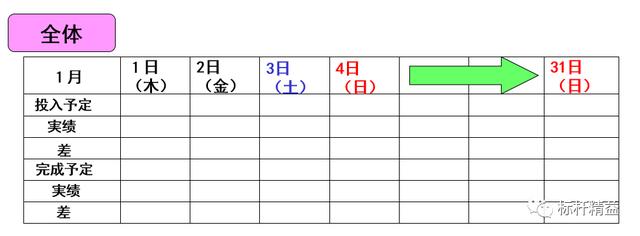 看板管理，讓管理看得見！「標桿精益」（看板拉動是精益管理的最終目標）