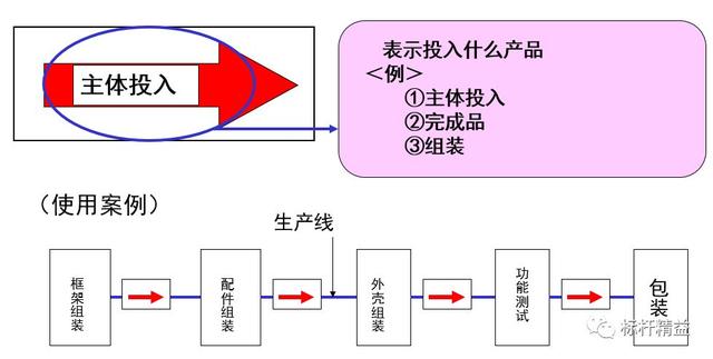 看板管理，讓管理看得見！「標桿精益」（看板拉動是精益管理的最終目標）