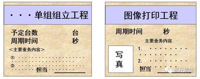 看板管理，讓管理看得見！「標桿精益」（看板拉動是精益管理的最終目標）