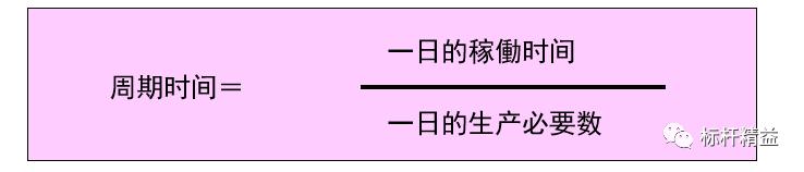 看板管理，讓管理看得見！「標桿精益」（看板拉動是精益管理的最終目標）