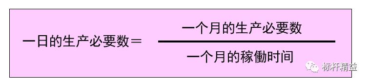 看板管理，讓管理看得見！「標桿精益」（看板拉動是精益管理的最終目標）