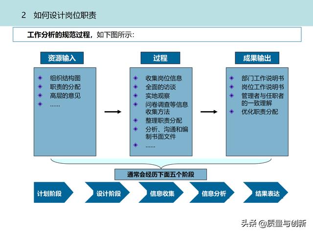 質(zhì)量管理體系的架構(gòu)設(shè)計與9大模塊全景（品質(zhì)管理體系 構(gòu)架）