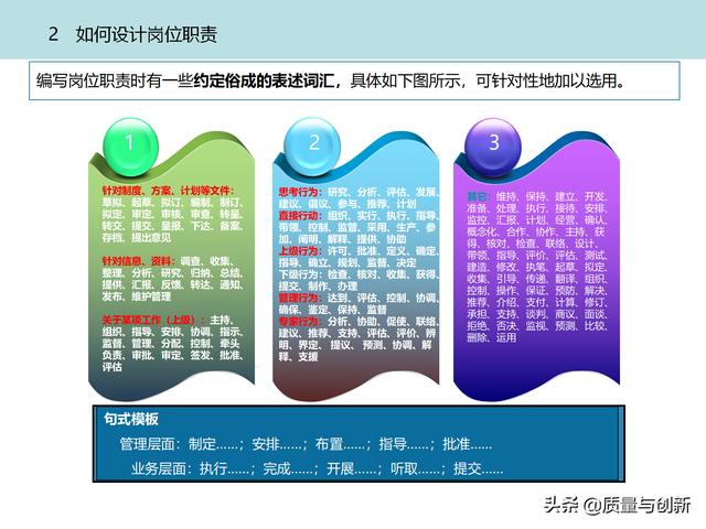 質(zhì)量管理體系的架構(gòu)設(shè)計與9大模塊全景（品質(zhì)管理體系 構(gòu)架）