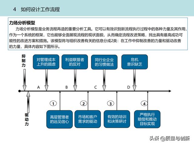 質(zhì)量管理體系的架構(gòu)設(shè)計與9大模塊全景（品質(zhì)管理體系 構(gòu)架）