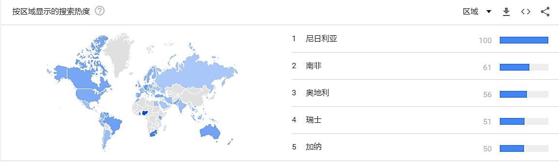 非洲市場即將爆發(fā)，區(qū)塊鏈項目如何拓展法幣渠道？（非洲交易貨幣）