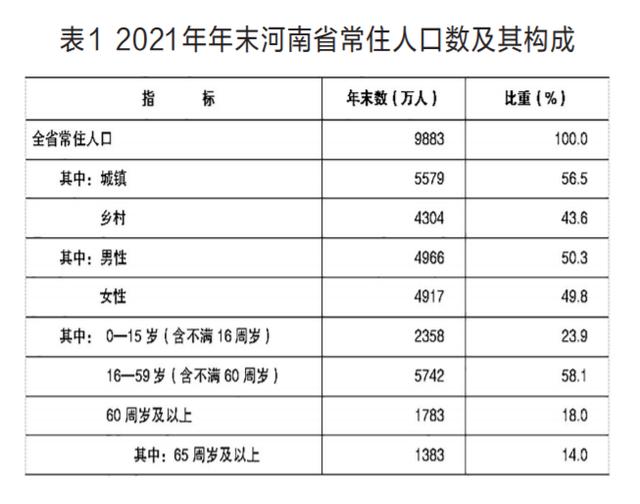 021年河南省國民經(jīng)濟和社會發(fā)展統(tǒng)計公報（2021年河南省國民經(jīng)濟和社會發(fā)展統(tǒng)計公報